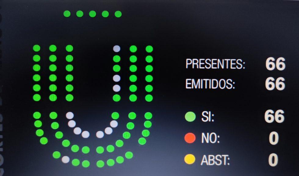 Las Cortes Aprueban Por Unanimidad Nuestra Iniciativa Para Mejorar La