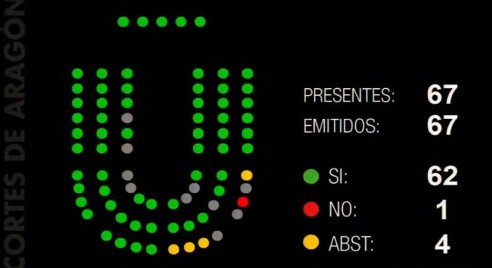 Presupuestos I Votamos En Contra Del Techo De Gasto Iu Arag N